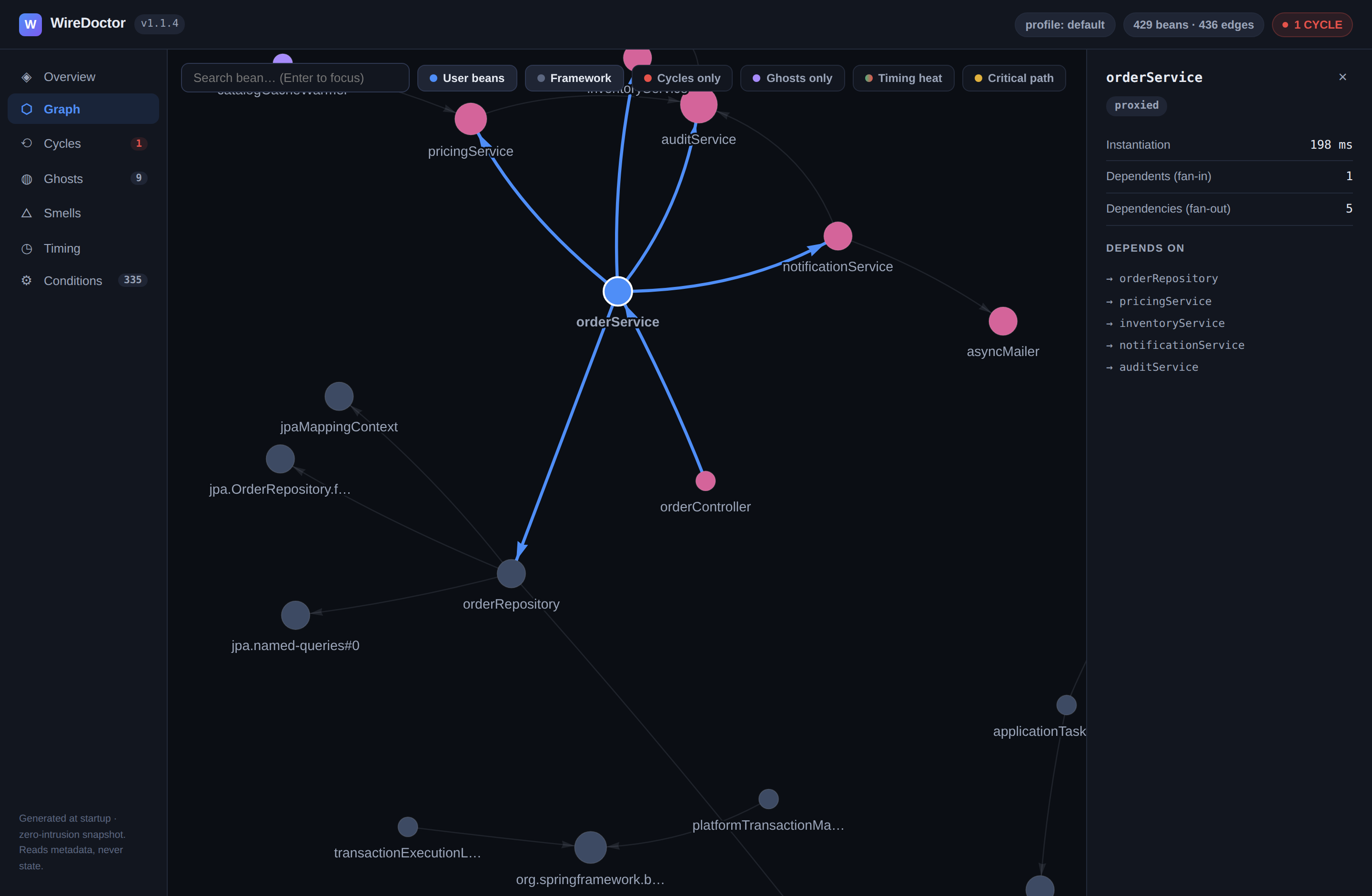 Focused bean with dependency details